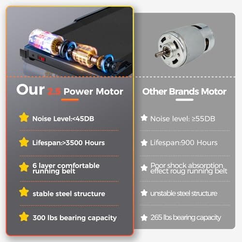 Walking Pad Treadmills, 2.5HP Treadmills with Handle, 3 in 1 Under Desk Portable Treadmill, Walking pad with 300 LBS Capacity, Electric Compact Treadmill for Home, Remote Control 8