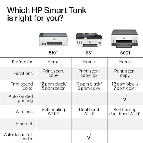HP Smart Tank 5101 Wireless All-in-One Refillable Printer, Scanner, Copier with 2 years of Ink included, Wireless printer-for-home use an EcoTank Alternative (1F3Y0A) 8