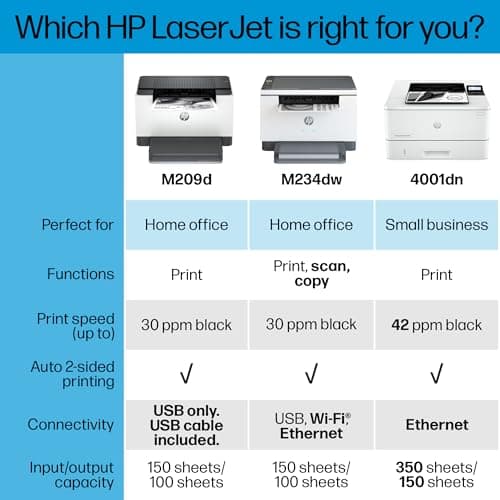 HP LaserJet M209d Laser Printer, Black and White, Automatic Duplex, USB Connection Only (Cable Included), Best for Home Office (8J9L0F) 8