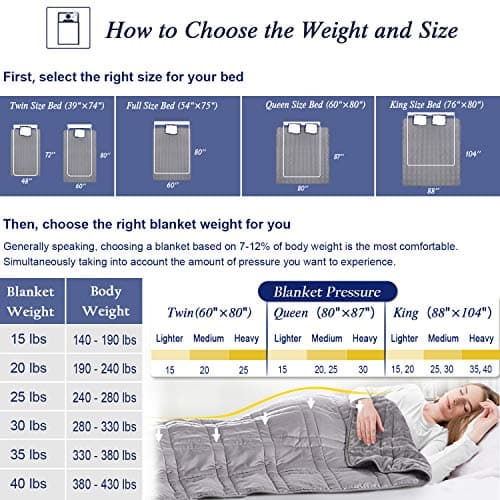 King Size Weighted Blanket 40lb(88 inch x104 inch , Double-Sided), Warm Short Plush and Cool Tencel Fabric Reversible Weighted Blanket for All Season Use, King Size for Couple - Carry Bag Included 5
