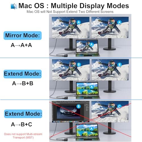 USB C Docking Station Dual Monitor for Dell/HP/Mac Laptop, Dual HDMI Adapter for 2 Monitors, HDMI Splitter for Dual Monitors Extended Display, 8 in 1 USB C Hub Multiport Adapter with HDMI/USB/PD/SD/TF 5