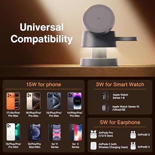 iVANKY Qi2 Certified 3 in 1 Magsafe Charging Station for iPhone (Black) 9