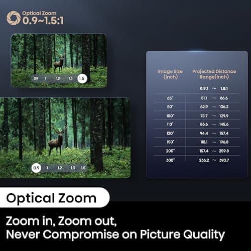 Hisense C2 Ultra, Triple Laser Smart Portable Projector, 4K UHD, 3,000 Lumens, 65” – 300”, Dolby Vision, IMAX Enhanced, Sound by JBL, Netflix Included, Designed for Xbox, Optical Zoom (Renewed) 7