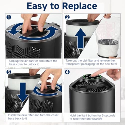 3 Pack TZ-K1 Replacement Filters Compatible with ToLife TZ-K1 and with FreAire & AROEVE MK01 MK06 MG01JH, 3-Stage Filtration H13 True HEPA filters 7