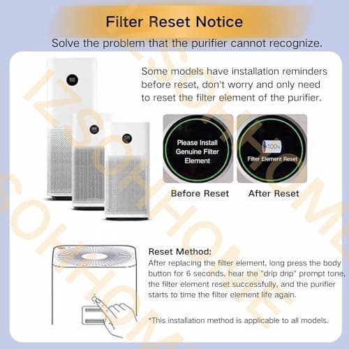 IZSOHHOME Compatible with Mi Air Purifier 1C 1H 1, 2C 2H 2S, Pro,Mi Air Purifier HEPA Replacement Filter M8R-FLH,Triple Layer with Activated Carbon(Purple) 5