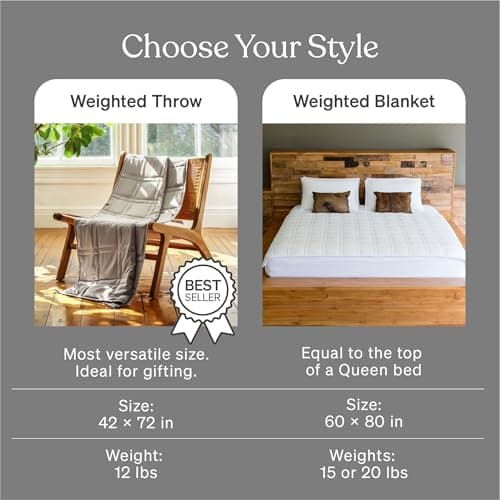 Baloo Weighted Blanket for Adults 15 lb (Silver Sage, 60"x80") | Cool & 100% Cotton | Machine Washable & Dryer Safe | Glass Microbead Fill 5