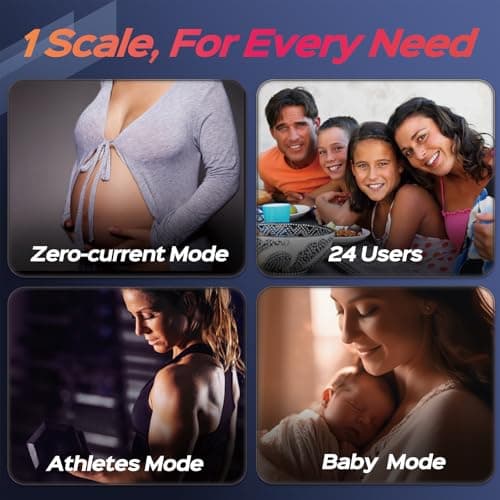 Scale for Body Weight and Fat, Lepulse 3.35" Color TFT Display Scale with Bmi Body Fat Muscle Mass, Smart Body Fat Scale with 22 Body Composition Metrics BMI Heart Rate, Bathroom Digital Scale 400lbs 7