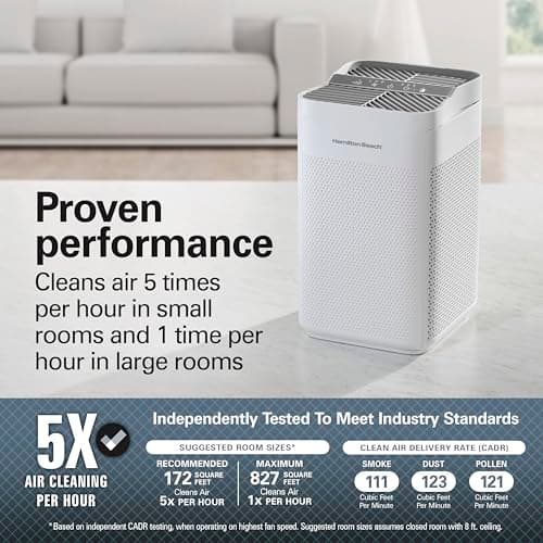 Hamilton Beach Air Purifier For Home With 2 TrueAir EverLasting Reusable Filters, For Medium Rooms Up To 827 sq. ft., Protects From Allergens, Odors, Irritants, Dust, Smoke, Pollen, White (20150) 5