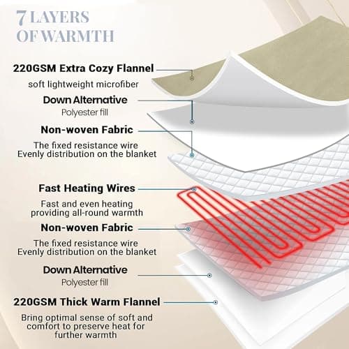 Thermee Micro Flannel Heated Blanket Queen Size - 10 Settings, Programmable, Rapid Heating, Luxuriously Soft - English Blue 8