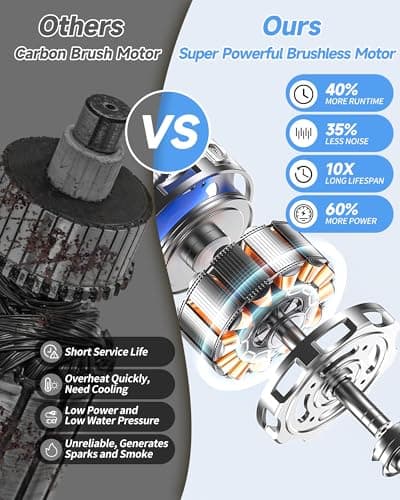 MUPEAK Brushless Cordless Pressure Washer, 1500PSI Portable Power Washer with 2 Rechargeable & Removable Batteries, 3 Adjustable Modes/6 in 1 Nozzle, Battery Operated Pressure Washer for Car, Blue 6