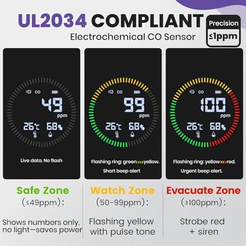 Portable Carbon Monoxide Detector for Travel – Nexus Sensus 3-in-1 CO Detector with Temp & Humidity Monitor, UL-Compliant USB-C Rechargeable Alarm for RV, Hotel, Camping, Home(1, Orange) 6
