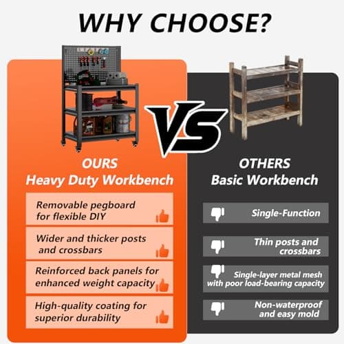 Workbench with Pegboard, Adjustable Shelving Work Table, Mobile Workstation with Lockable Wheels for Garage Warehouse Workshop Office, 47.2" H x 33.5" W x 18" D, Black 5