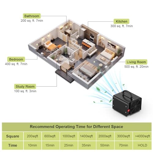 Medvoe 0zone Generator 30000mg - O3 Air Purifier for Home & Car, Ozone Machine Odor Removal for Smoke & Pet (Black) 5