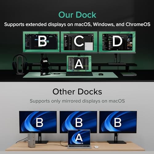 Plugable USB-C Triple Monitor Docking Station: 13-in-1 Laptop Dock with 100W Charging for Mac (DisplayLink Driver Required), Windows, Chrome, 3 HDMI, Gigabit Ethernet, SD, USB-C 20W, 4 USB - UD-ULTCDL 7