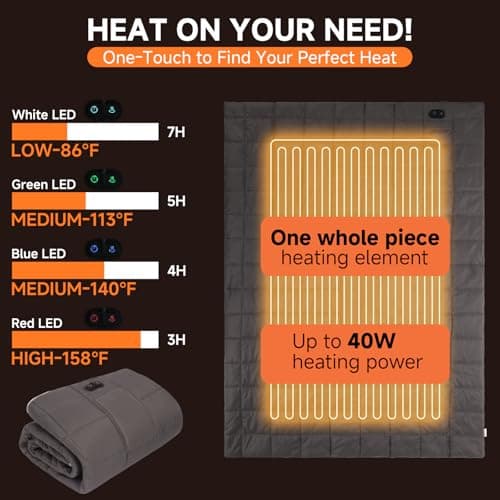 RWSEFK USB Battery Powered Heated Blanket, 40W High-Power, Portable, Grey, 36" x 30", 5 Heat Settings, Indoor/Outdoor 5