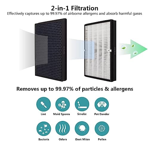 TTAP003 Replacement Filter, Compatible with TaoTronics TT-AP003 Air Purifier and VIVOSUN 5-in-1 Air Purifier, 3-in-1 Premium H13 True HEPA Filter, 2-Pack 5