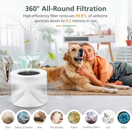 Core Mini Replacement Filter Compatible With LEVOIT Core Mini-P Air Purifier, 3-IN-1 Hepa Air Filter, Core Mini-RF Filter With 10 Pack Aroma Pads, 3-Pack 5