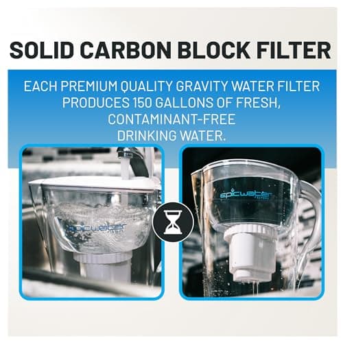 Epic Water Filters PFAS Forever Chemicals Filter Pitcher for Drinking Water, 10 Cup 150 Gallon Filter, Tritan BPA Free, Removes PFAS, PFOA, PFOS (Navy) 5