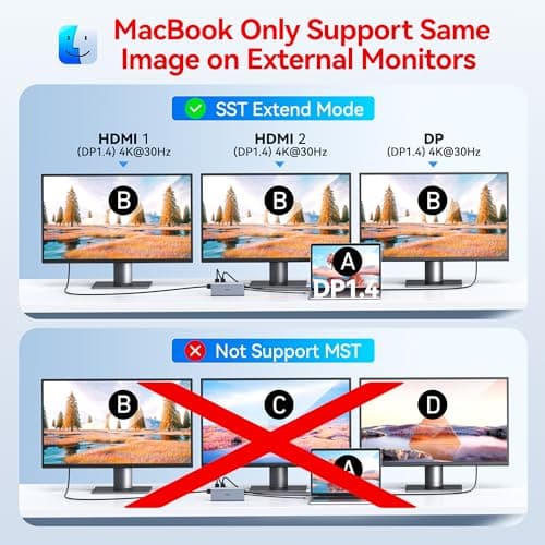 USB C Docking Station Dual Monitor HDMI for Dell HP, Laptop Docking Station 3 Monitors Triple Display USB C Hub Dock to 2 HDMI 4K,DP,Ethernet,6 USB,PD,SD/TF, Audio, USB C Adapter 14 in 1 for Lenovo 5