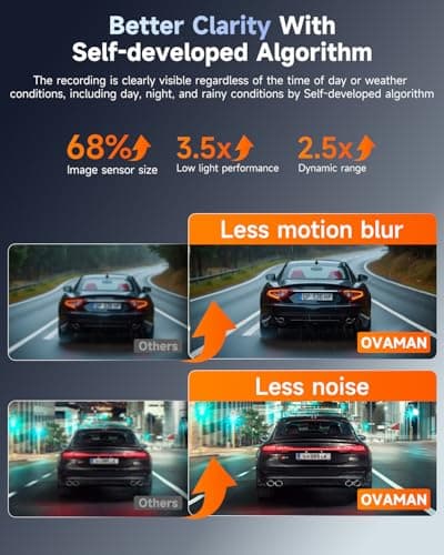 OVAMAN F8 Car Camera Dash Cam Front and Rear, 4K+1080P 170° Wide Angle Dual Dash Camera for Cars with 64GB Card,Wireless 5G WiFi&App Control,WDR/HDR Night Vision, 24H Parking Mode,Loop Recording 5