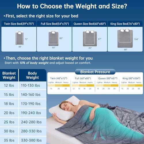 OMYSTYLE Weighted Blanket for Adults (20lbs, 88''x104'') - King Size Heavy Throw Blanket, Breathable and Cooling Microfiber Material with Premium Glass Bead for All Season Use, Machine Washable, Grey 5