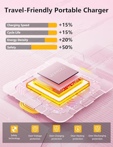 Alongza Portable Charger Built-in Cables and AC Wall Plug, Slim Fast Charging Power Bank 10000mAh, Lightweight USB C External Battery Pack Compact Travel Cell Phone Charger 7