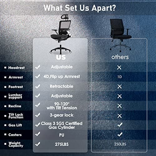 COLAMY Ergonomic Mesh Office Chair with Footrest, High Back Computer Executive Desk Chair with Headrest and 4D Flip-up Armrests, Adjustable Tilt Lock and Lumbar Support-Black 9