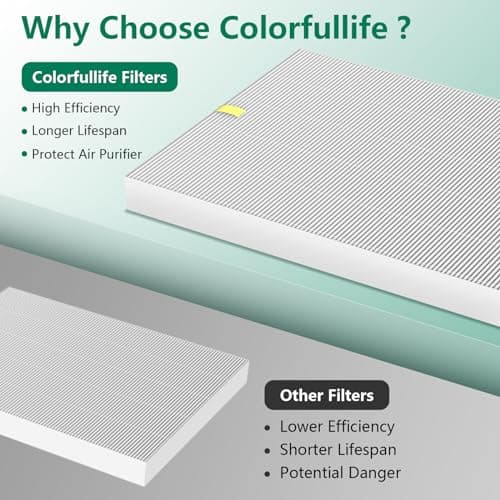 C545 Replacement Filter S Compatible with Winix C545 Air Purifier, Replaces Parts 1712-0096-00 and 2522-0058-00, 2 Pack H13 True HEPA Filter + 8 Activated Carbon Filters 7