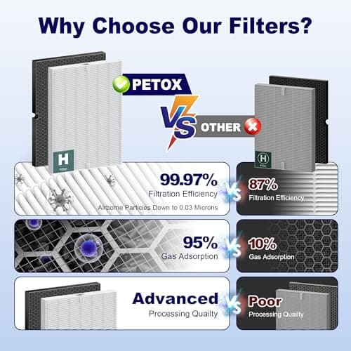 PETOX 116130 Replacement Filter H for Winix 5500-2 AM80 Plasmawave Air Purifier, True HEPA Filter and Activated Carbon Filter Combo Pack, 2 Set 14