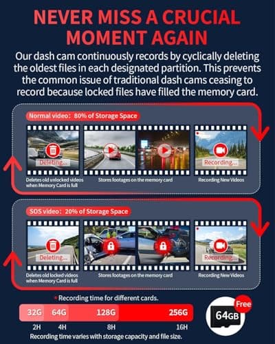 Faninso Dash Cam Front and Rear, 4K Full HD Dual Dash Camera for Cars, Built-in Memory Card Monitoring, 64GB Card, 5G WiFi GPS, Car Camera with 3" IPS Screen, 2160P Night Vision, 24H Parking Monitor 5