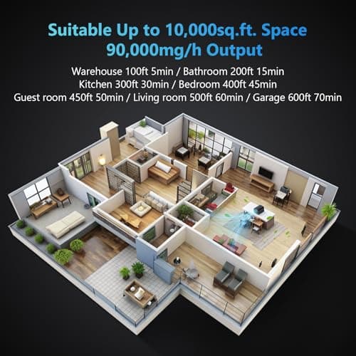 PowerScale Ozone Generator 90,000mg/h O3 Intelligent Control Ozone Odor Eliminator Commercial Ozone Machine Odor Removal, For Home, Car, Pet Room - High Capacity Ionizer Ozone Air Purifier, Black 5