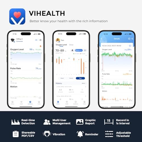 Wellue O2Ring-S Oxygen Monitor with Vibration Reminder, Bluetooth Pulse Oximeter Tracks SPO2 and Pulse Rate, 24 hrs Battery Life, 4*10 Hours Built-in Memory, Rechargeable Pulse Ox with Free PC & APP 6