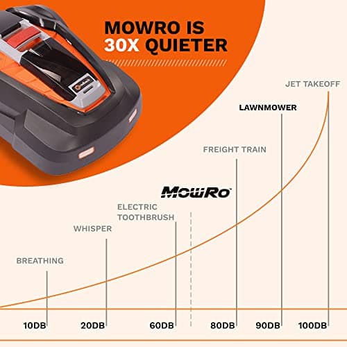 MowRo Robot Lawn Mower, Mows Up to 1/4 Acre, Updated 2025 Programming, Adjustable Cutting Height, Self Installation Kit Included, 50% Slope, Low Noise (65dBA) and Rain Sensor 8