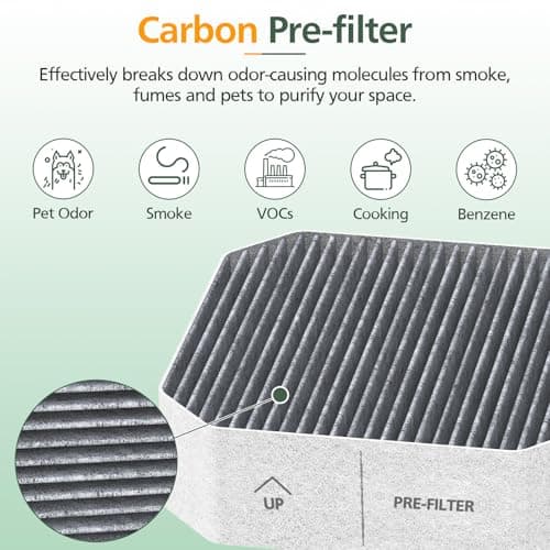 3 Pack Air Replacement Filter Set for Molekule Air Purifier, 1 Pack PECO-Filter and 2 Pack Pre-Filt er, High-efficiency Activated carbon 2-in-1 Air Clean Filtration System 4