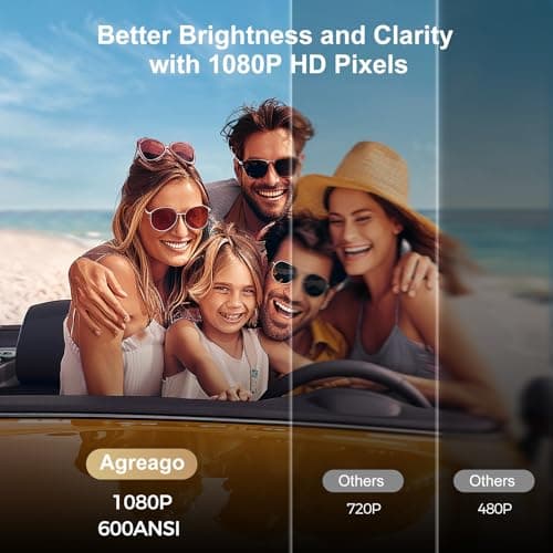 [Electric Focus]Projector with WiFi and Bluetooth, Native 1080P 15,000 Lumens 4K Supported, Agreago Outdoor Movie Projector for Home Theater UP to 300", for iOS/Android/Laptop/TV Stick/HDMI/USB 5