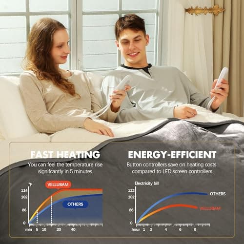 VELLUBAM Electric Blanket King 100" x 90" - Soft Flannel Sherpa Heated Blanket with Dual Control, 5 Heating Levels & 10 Hours Auto Off, Heating Blanket with ETL Certification (Grey) 5