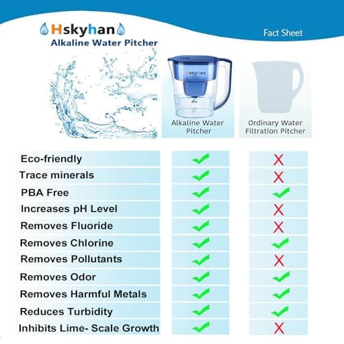 Hskyhan Alkaline Water Filter Pitcher - 3.8 Liters Improve PH, 2 Long Lasting Cartridge Included, BPA Free, 7 Stage Filtration System to Purify, Blue 5