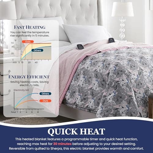 Thermee Micro Flannel Heated Blanket With Sherpa Back - Full Size, 10-Setting Electric, Programmable, Ultra-Soft, Fast Heating Thermal Throw - Cat Medley 5