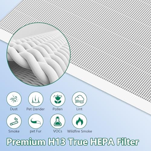 4 Pack C545 Replacement HEPA Filter Compatible with Winix C545, Ture HPEA Filter S Only, Part number 1712-0096-00 5