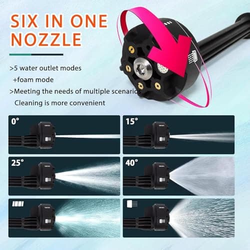 Car Power Washer for Milwaukee 18V Battery 48-11-1850,1000PSI Portable Pressure Cleaner with 6-in-1 Nozzle Soap Container for Car Floor Fence Cleaning (Tool Only,No Battery) 5