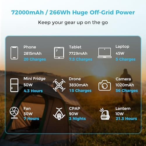 Renogy 72000mAh 266Wh 12v Power Bank with 60W PD, CPAP Battery for Camping, High Capacity Large Camping Power Bank with USB-C DC Wireless Charging & Flashlight, CPAP Battery Backup Power Supply 6