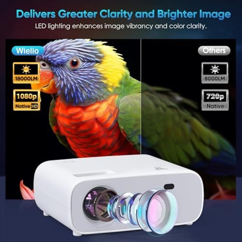 Projector with WiFi and Bluetooth, 500Ansi Native 1080P Projector,Portable Outdoor Projector, Movie Mini Projector Compatible with iOS/Android/HDMI/ TV Stick 4