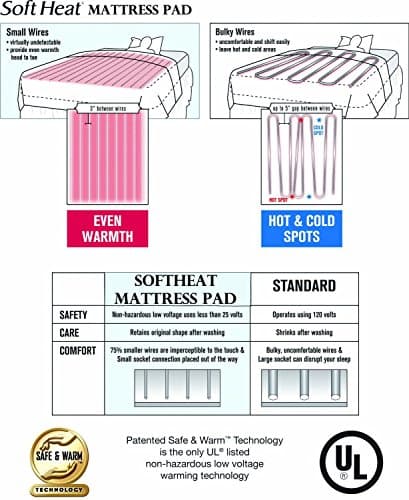 SoftHeat by Perfect Fit | Luxury Fleece Electric Heated Blanket with Safe & Warm Low-Voltage Technology (King, Gray), Model:826798 8