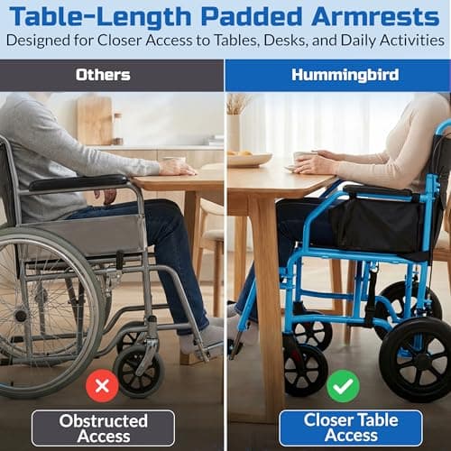 Platinum Health Hummingbird™ Ultra-Lightweight Foldable Transport Wheelchair, Handbrakes,12-Inch Rear Wheels, Extra-Wide Seat. Convenient Table-Length Padded Armrests. (Sky Blue) 5
