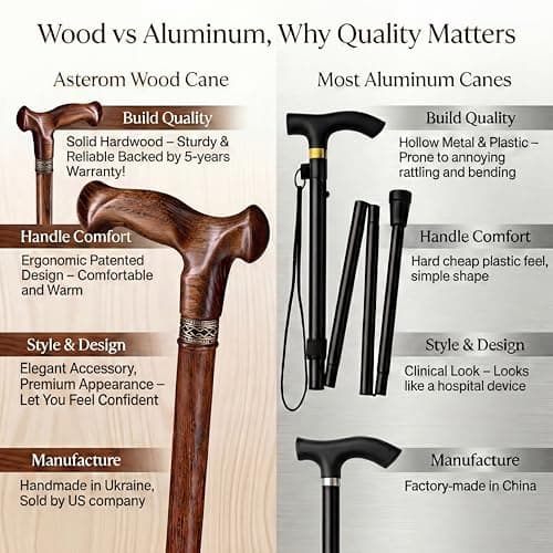 Asterom Walking Cane - Handmade, Ergonomic, Wooden Canes for Men & Women - Unique Wood Walking Sticks for Seniors (Caramel, 36 Inches) 9