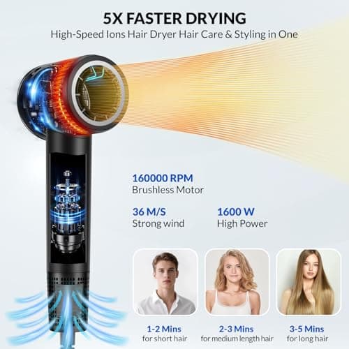 Hair Dryer, 160000 RPM High-Speed Blow Dryer with Diffuser & Nozzle, 500M Ionic Hair Dryers for Women, Professional Hairdryer for Fast Drying, Quiet Portable Travel Hair Dryer, Home & Salon Use 2