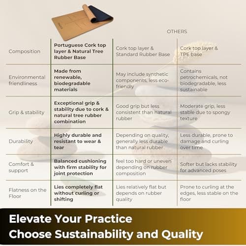 Cork Yoga Mat - 5mm Extra Large 72"x26" Non-Slip Yoga Mat with FSC Certified Portuguese Cork & Natural Rubber Base – Hot Mat for Home & Studio – yoga mat cork 6