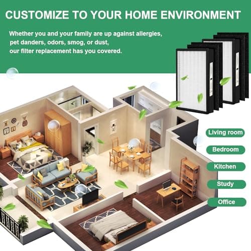 (2) MD1-0022 True HEPA Filter with (4) MD1-0023 Activated Carbon Pre-filter, Compatible with Vornado Air Purifier Model AC300, AC350, AC500, AC550, PCO200, PCO300, PCO375DC, PCO500, PCO575DC 6