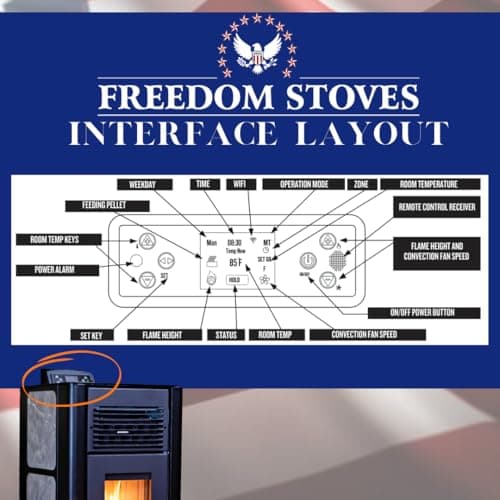 Freedom Stove PS21 Pellet Stove – Red | 24V Battery Backup Ready, Wi-Fi Enabled Controls, Stacked Tube Heat Exchanger, Smart Display & Remote, Custom Panels, DIY Friendly, 5-Year Warranty 8