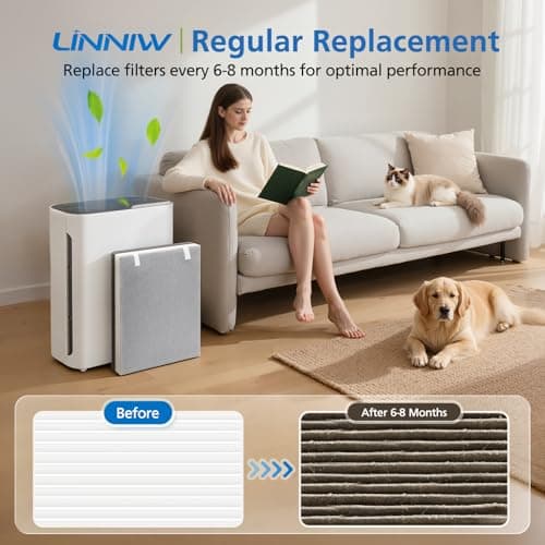 2 Pack Vital 100 Replacement Filter for LEVOIT Air Purifier, 3-in-1 HEPA Replacement Filter and High-Efficiency Activated Carbon Filter Set, Part Number Vital 100-RF 5